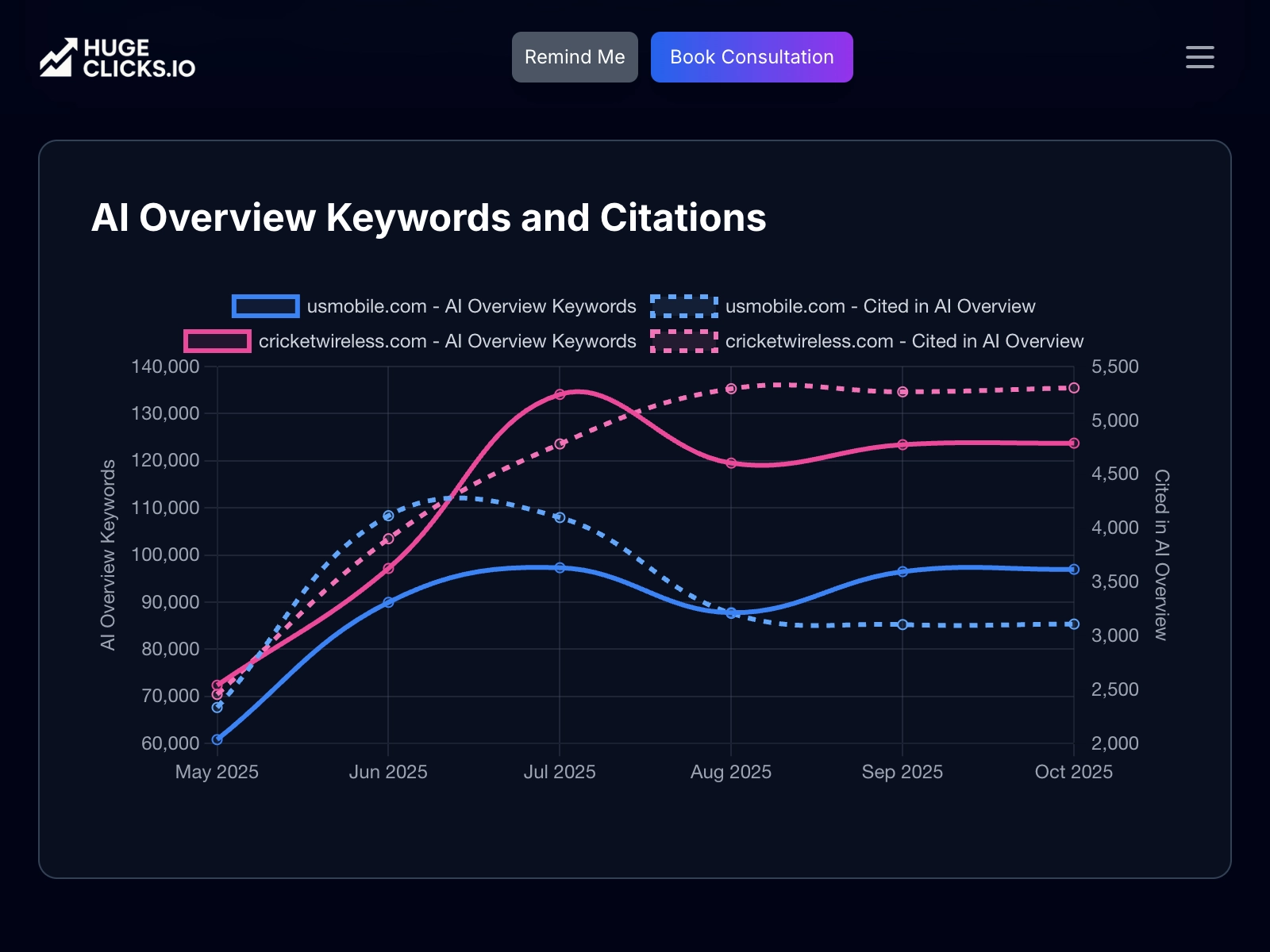 Analysis screenshot 3
