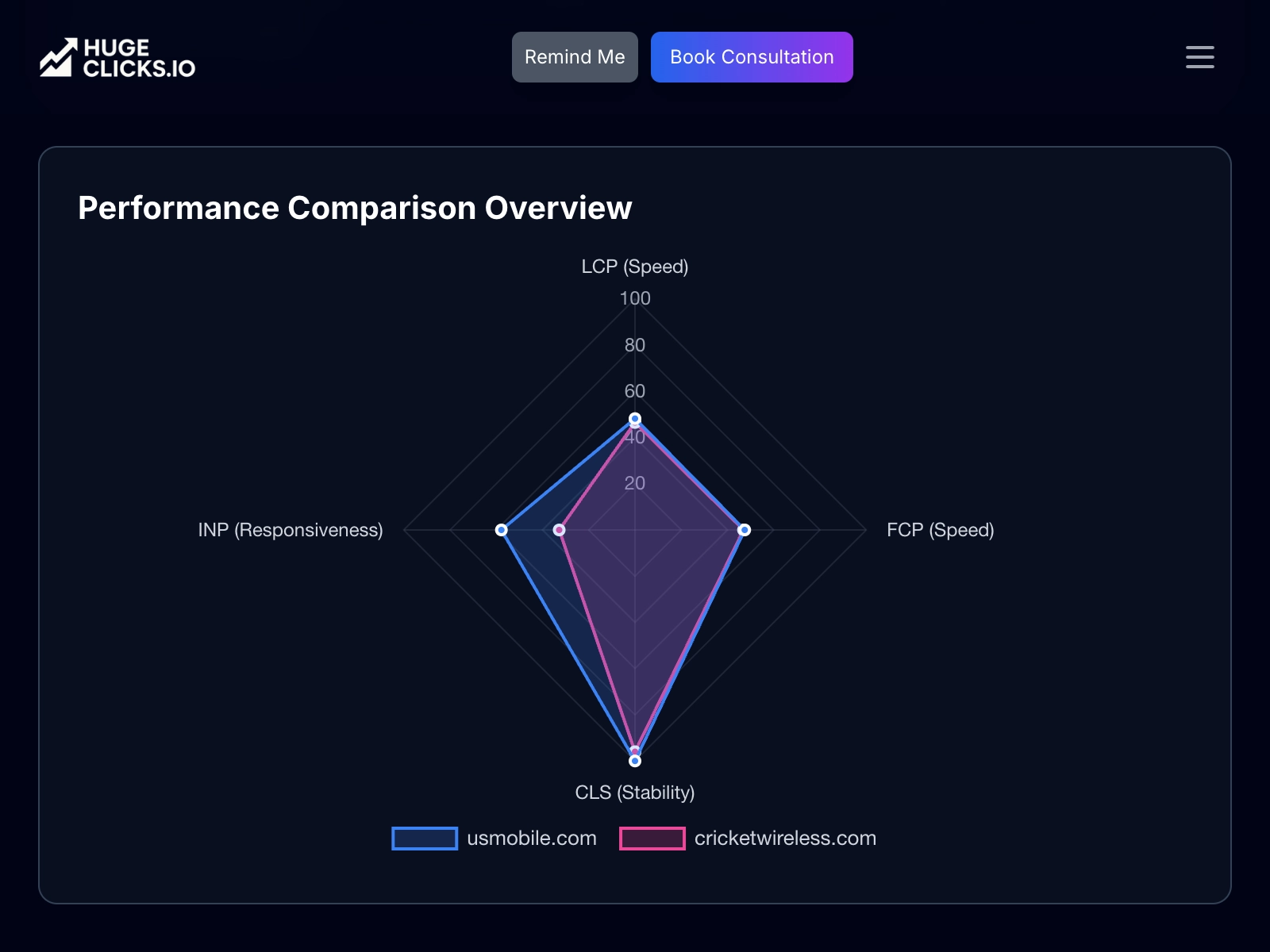Analysis screenshot 2
